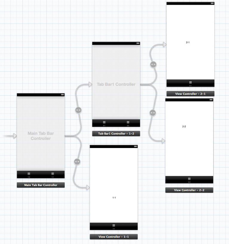 storyboardTabBarControllerڶTabbarλй