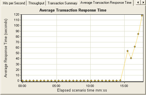 SQLServerupdateôŻ