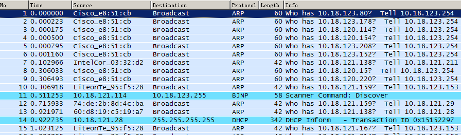 tcpdump+wiresharkӦ÷