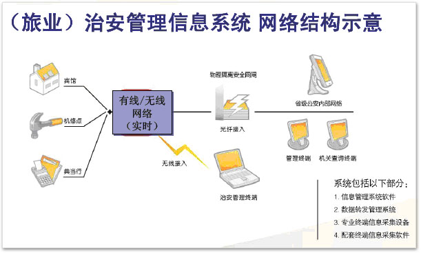 ǹGPSͨϵͳ-,ָʶ,RFID,3Gȶ๦ֳPDA