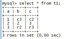 MySQLReplace into Insert into . on duplicate key update .Ĳ֮ͬ