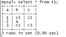 MySQLReplace into Insert into . on duplicate key update .Ĳ֮ͬ