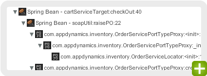 AppDynamics LiteӦóܼع