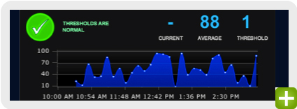 AppDynamics LiteӦóܼع