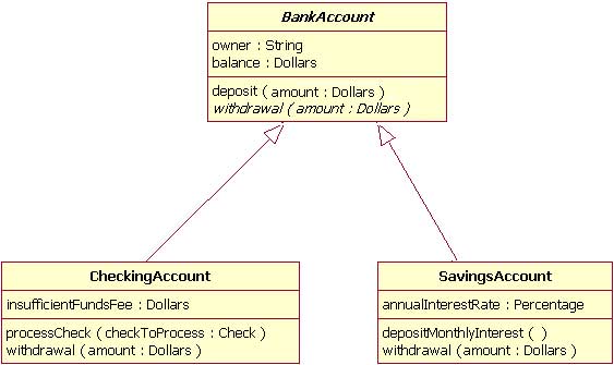 Ϊθ඼withdraw(amount:Dollars)