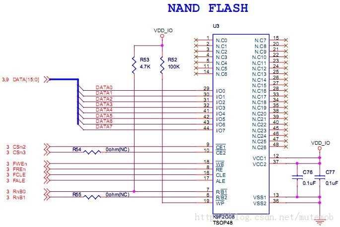 Tiny210 U-BOOT(4)-Nand Flashԭ1