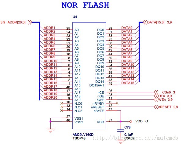 Tiny210 U-BOOT(4)-Nand Flashԭ1