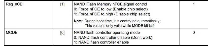 Mini2440壺U-boot-2008-ʮ֧֮nand flashK9F1G08U0B