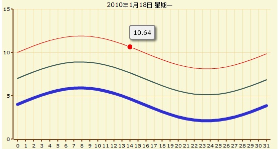 Struts2Open Flash Chart ͼ