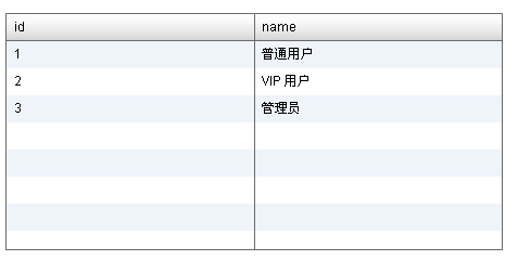 Flex4+BlazeDS+Spring+Hibernate (Դ)