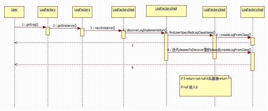 JavaռѧϰApache Commons Logging (JCL)Դ